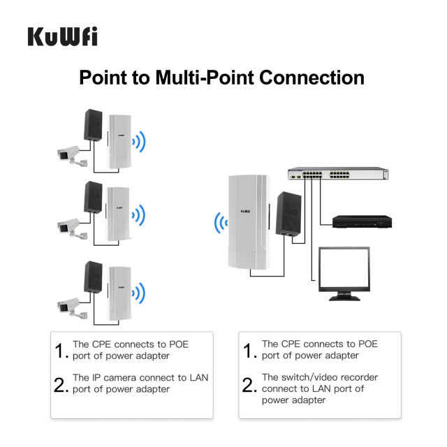 KuWFi 2-Pack Outdoor 5KM Point to Point Wireless Bridge High Power Wireless Access Point 11AC 1200Mbps 2.4&5.8G Extender WiFi Repeater for IP Camera