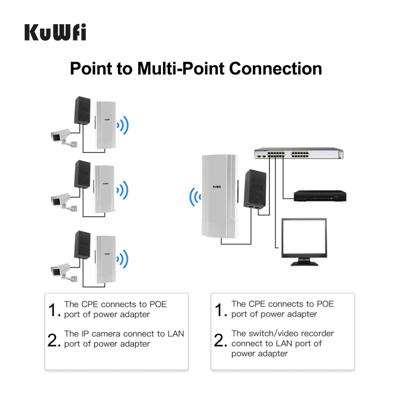 KuWFi 2-Pack Outdoor 5KM Point to Point Wireless Bridge High Power Wireless Access Point 11AC 1200Mbps 2.4&5.8G Extender WiFi Repeater for IP Camera