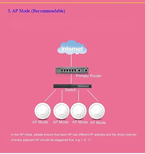 KuWFi Ceiling Wireless Access Point,Ceiling-Mount Wireless Network Indoor Access Ponit PoE Long-Range WiFi AP Router Signal for Whole Home Coverage Wi