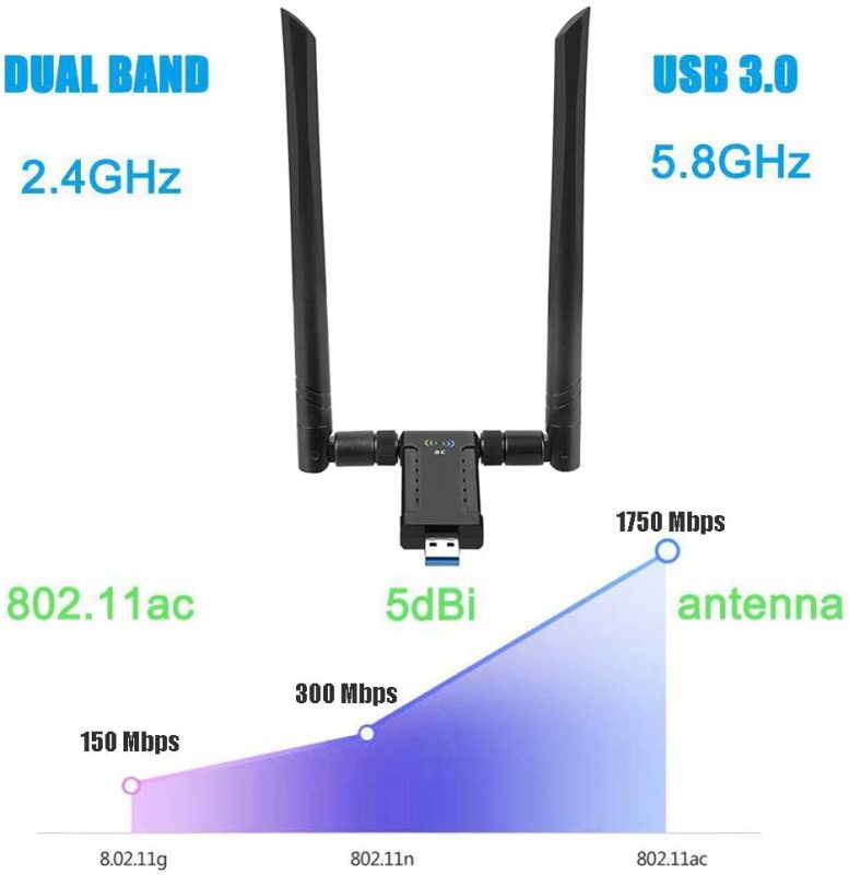 KuWFi 1750Mbps USB WiFi Adapter 5.8G 2.4G Dual Band 5dBi WiFi Antenna USB3.0 Wireless Network Card for Desktop Windows XP/Vista/7/8/10 Linux Mac