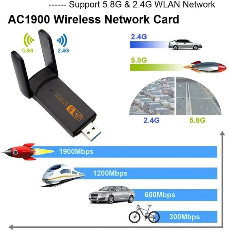 KuWFi USB3.0 WiFi Adapter 1900Mbps Dual Band 2.4Ghz + 5.8Ghz Wi-fi Dongle Computer 802.11AC Network Card with 2 Antennas Hi-Speed for business trip