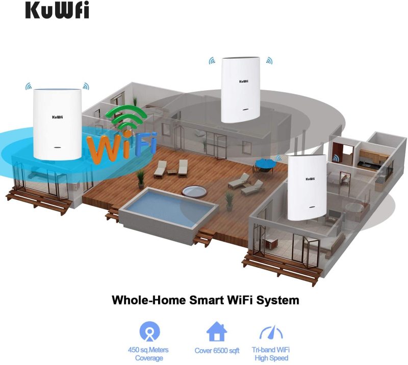 KuWFi 3-Pack Tri-Band Whole Home Mesh WiFi System with AC2200 Speed Gigabit Mesh WiFi 5 Router & Extender Replacement Covers up to 6500 sq.ft Tri-Band