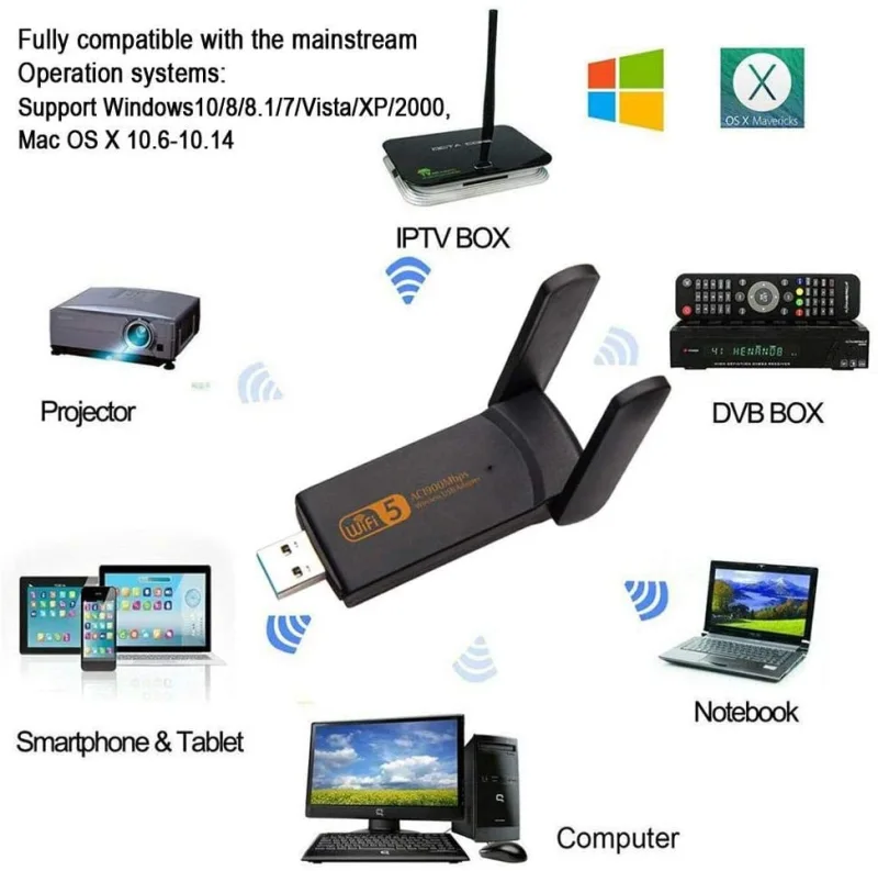 KuWFi USB3.0 WiFi Adapter 1900Mbps Dual Band 2.4Ghz + 5.8Ghz Wi-fi Dongle Computer 802.11AC Network Card with 2 Antennas Hi-Speed for business trip