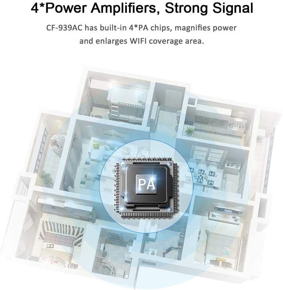 KuWFi USB3.0 WiFi Adapter 1900Mbps Dual Band 2.4Ghz + 5.8Ghz Wi-fi Dongle Computer 802.11AC Network Card with 2 Antennas Hi-Speed for business trip