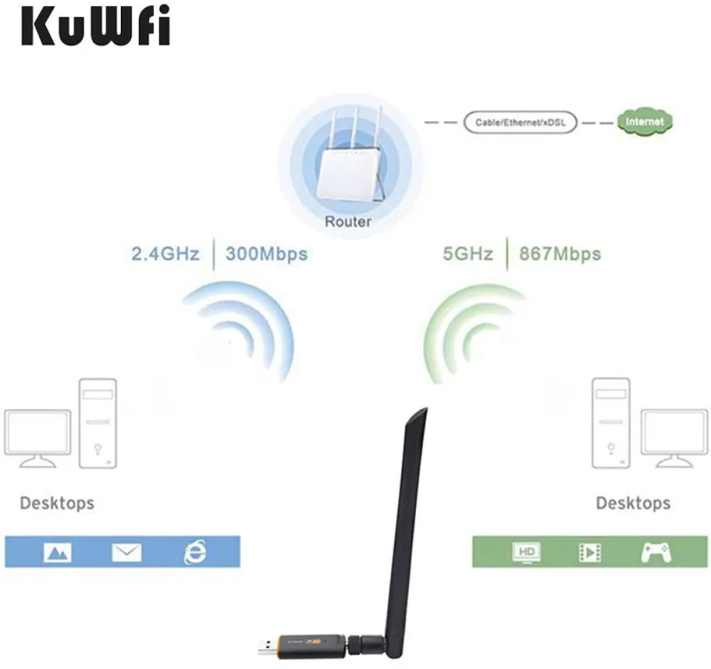 KuWFi USB WiFi Adapter 1200mbps LAN Dongle 2.4GHz 5.8GHz Wireless-AC Network Card Dual Band Antenna for Desktop MAC/Liunx OS/Windows7/8/10