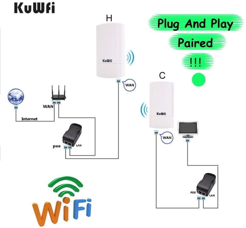 KuWFi Bundle of Goods Wireless WiFi Bridge and Wireless Security Camera