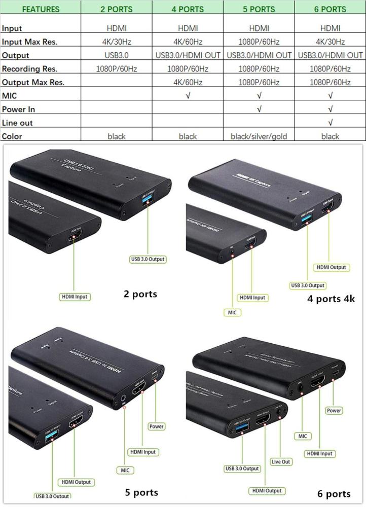 KuWFi HDMI USB Video Capture Device Card HD Video Converters Live Stream Broadcast 1080P with MIC Input Drive-Free for Live Video
