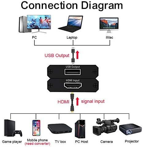KuWFi best price 4K/30Hz HDMI Video Capture Card Dongle Capture Resolution up to 1080P/30Hz Input Resolution up to 4K/30Hz For live Game Capture