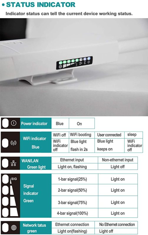 KuWFi Waterproof Outdoor 4G Router 150Mbps CAT4 LTE Routers 3G/4G SIM Card WiFi Router Modem for IP Camera/Outside WiFi Coverage