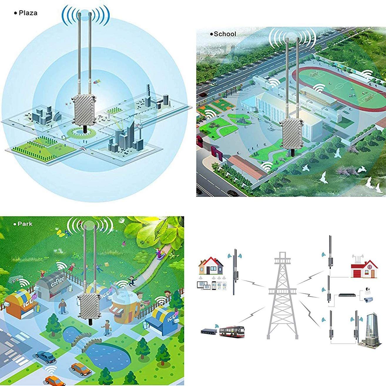 KuWFi High Performance 300Mpbs 2.4G Outdoor CPE/AP Waterproof Outdoor Base Station Access Point with 18dBi Panel Antenna Support Wireless AP/Gateway/W