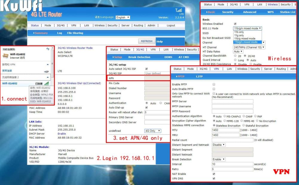 wireless router KuWFi 4G LTE SIM Router Wireless WiFi Internet 300Mbps Unlocked with 4pcs Non-Detachable Antennas Mobile WiFi Hotspot support network