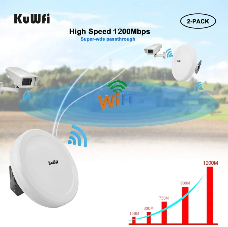 KuWFi Wireless WiFi Bridge 11ac Point-to-Point Outdoor AP/Client Bridge High Speeds 5.8G 1200M Support PoE 2-Packs