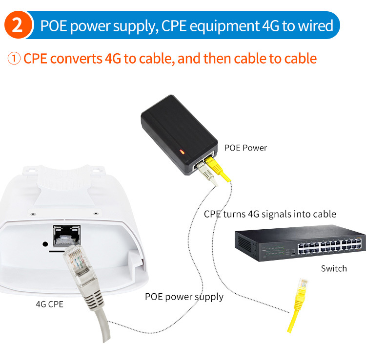 4G CPE Outdoor  Router FDD/TDD 3G/4G Wifi Sim Card 300Mbps Wireless Wifi Repeater With 24V POE Adapter Up to 32 Users