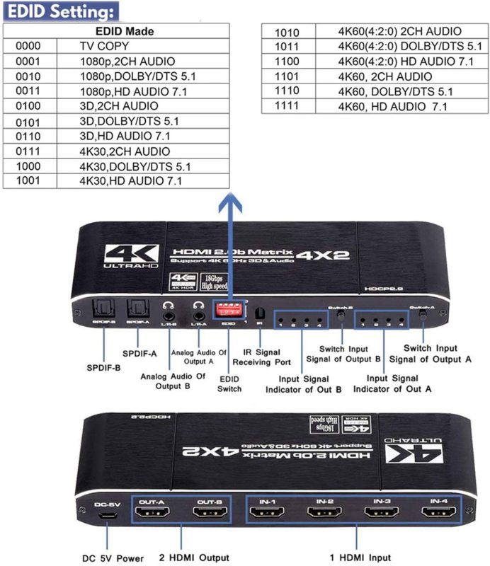 KuWFi HDMI Matrix 4x2, HDMI witch Splitter Support HDCP 2.2 IR Remote Control HDMI Switch 4x2 Spdif 4K HDMI 4x2 Matrix Switch (4K@60Hz Matrix)