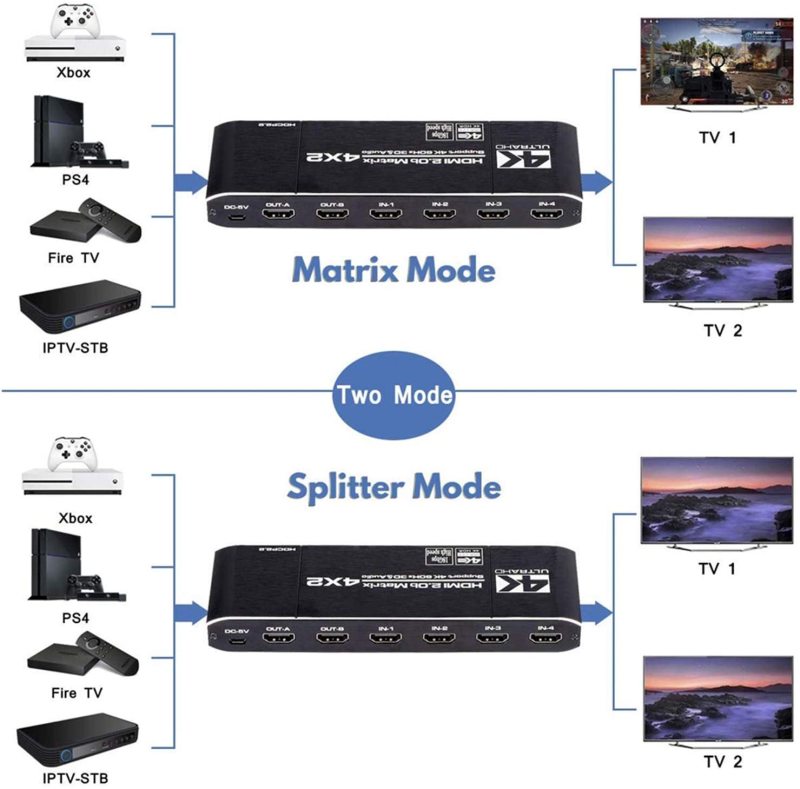 KuWFi HDMI Matrix 4x2, HDMI witch Splitter Support HDCP 2.2 IR Remote Control HDMI Switch 4x2 Spdif 4K HDMI 4x2 Matrix Switch (4K@60Hz Matrix)