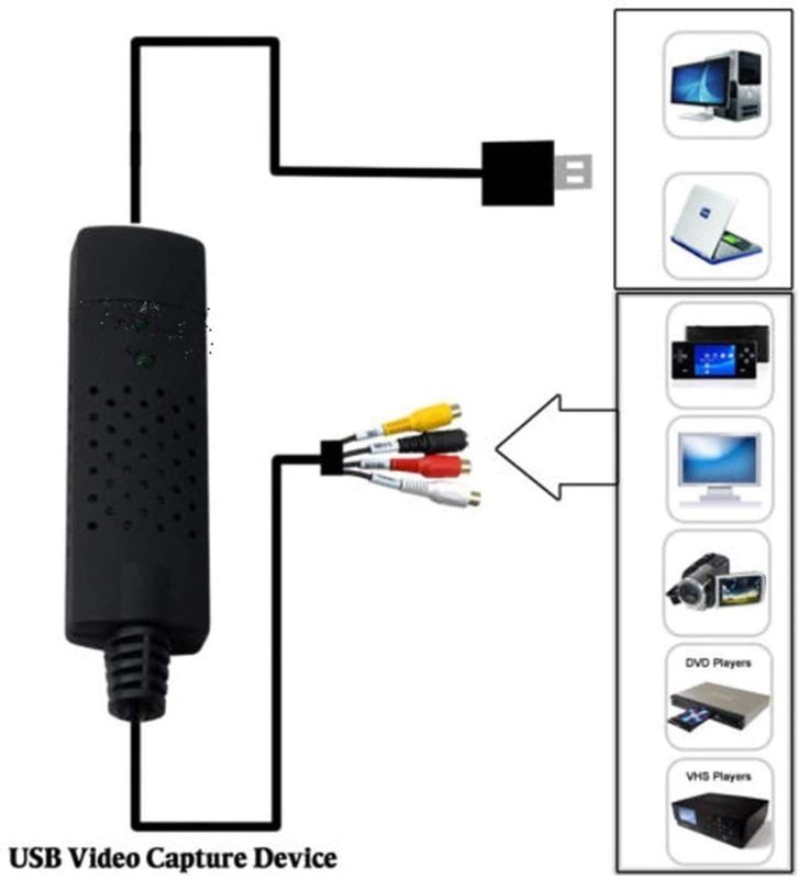 KuWFi ideo Grabber USB Capture Card, USB 2.0 Video Capture Card Transfer TV DVD VHS Audio Capture Card 3 in 1 VHS to DVD Converter Adapter PC PS3 Xbox