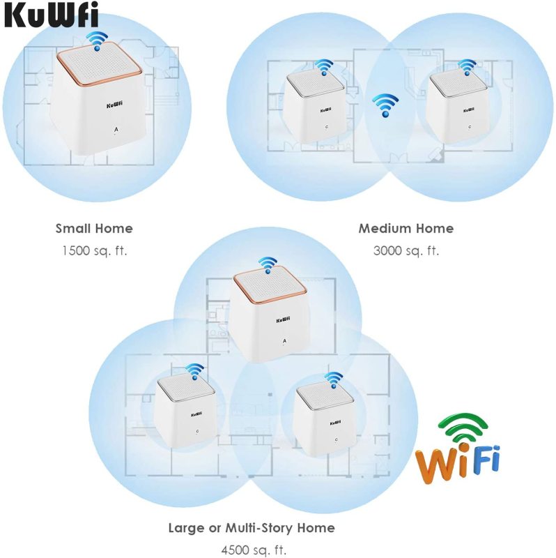 KuWFi Whole Home Wi-Fi, Whole Home Mesh Wi-Fi System 3 PACK Dual Band 1.2Gbps Router Replacement Wall Plug Extender Get Whole Home Coverage