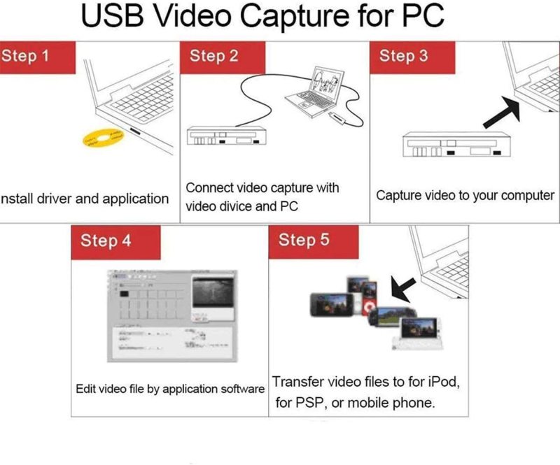 KuWFi ideo Grabber USB Capture Card, USB 2.0 Video Capture Card Transfer TV DVD VHS Audio Capture Card 3 in 1 VHS to DVD Converter Adapter PC PS3 Xbox