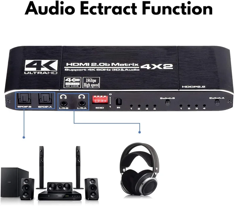 HDMI Matrix 4x2, 4K HDMI Matrix Switch 4 in 2 Out Switcher Splitter Box with EDID Extractor and IR Remote Control, Support Ultra 4K HDR,4Kx2K@60Hz, 3D