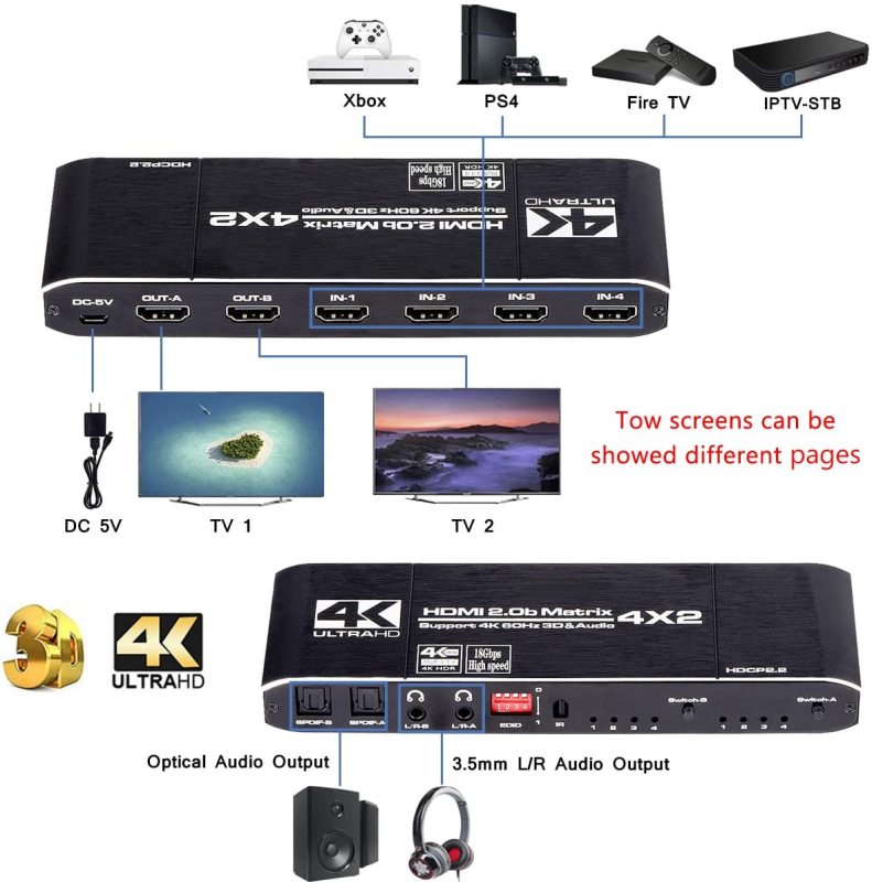 HDMI Matrix 4x2, 4K HDMI Matrix Switch 4 in 2 Out Switcher Splitter Box with EDID Extractor and IR Remote Control, Support Ultra 4K HDR,4Kx2K@60Hz, 3D