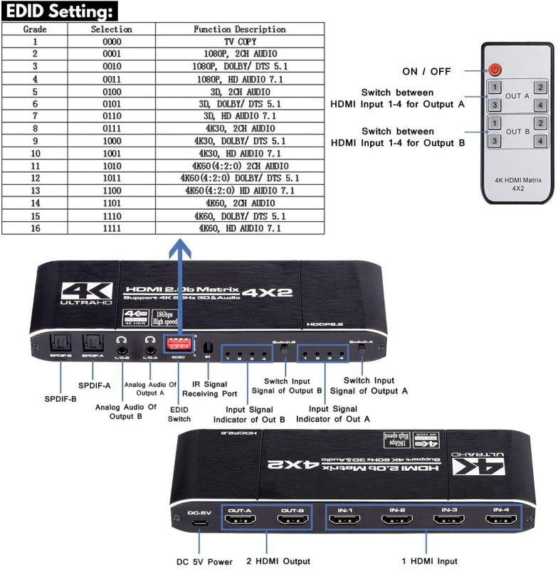 HDMI Matrix 4x2, 4K HDMI Matrix Switch 4 in 2 Out Switcher Splitter Box with EDID Extractor and IR Remote Control, Support Ultra 4K HDR,4Kx2K@60Hz, 3D