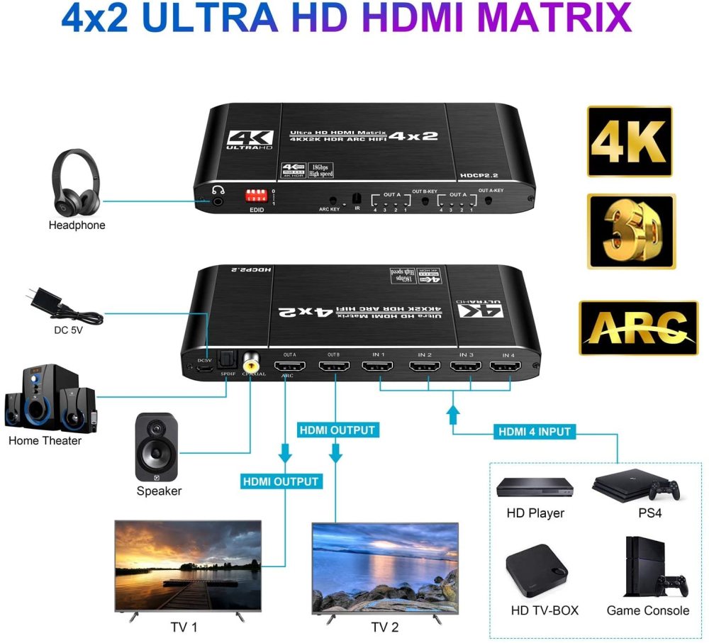 NEWCARE 4x2 HDMI Matrix Switch Splitter, 4K@60Hz 4:4:4 HDMI 2.0 Switcher 4 in 2 Out with IR Remote Controller Supports HDCP 2.2 18Gbps,Ultra HD 4K x 2