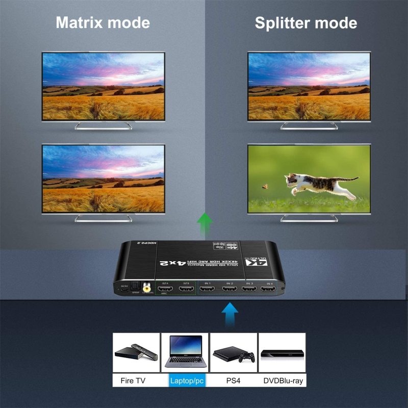 NEWCARE 4x2 HDMI Matrix Switch Splitter, 4K@60Hz 4:4:4 HDMI 2.0 Switcher 4 in 2 Out with IR Remote Controller Supports HDCP 2.2 18Gbps,Ultra HD 4K x 2