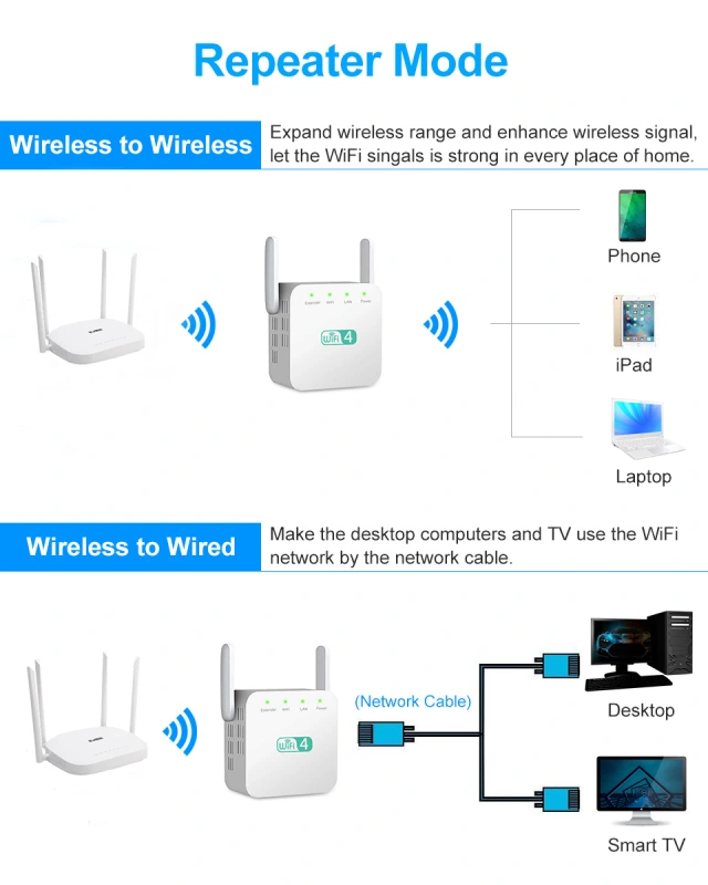 KuWfi Wireless Wifi Repeater WiFi Extender 2.4G 5G AP Router Wi Fi Amplifier 5ghz Signal Repeater Wi-Fi Access Point