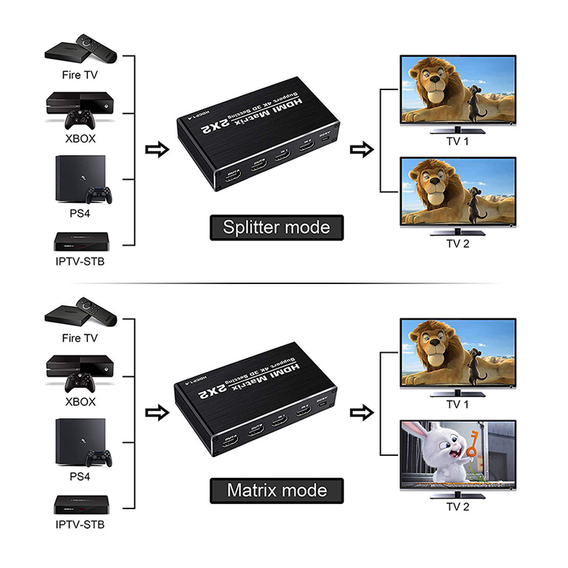 KuWFi HDMI Matrix 2x2 HD Support 4K 3D Setting Splitter Switch HDCP1.4