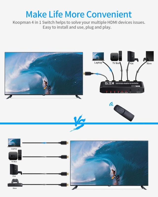 1x4 4K UHD Splitter Support HDMI 2.0b, HDCP 2.2, HDR & 3D