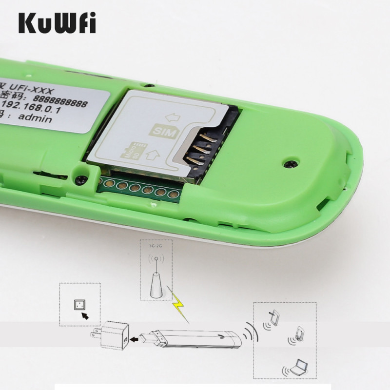 Mini 3G WiFi Router Mobile Hotspot 3G USB WIFI Dongle Modem Support 3G network WiFi Networks for Car or Bus With SIM Card Slot