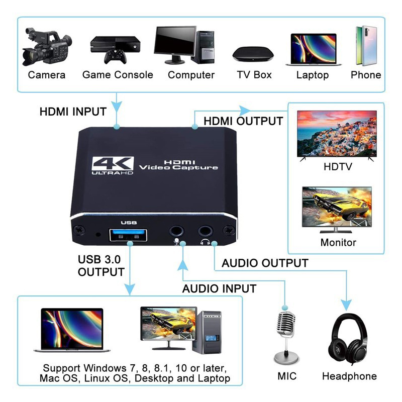 KuWFi Video Capture Card for Live Streaming 1080P 4K USB 3.0 HDMI Video Capture Card Switch Game for PS4 Xbox Recording Box