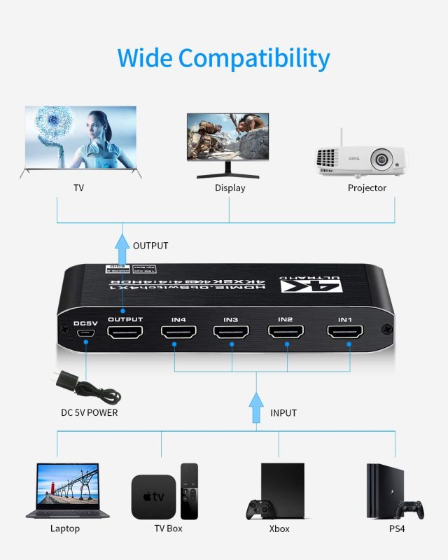 4k HDR HDMI Switch 4 Ports HDMI 2.0 Switcher Selector with IR Remote Control, Supports HDCP 2.2 for PS4 Xbox Apple TV Fire Stick