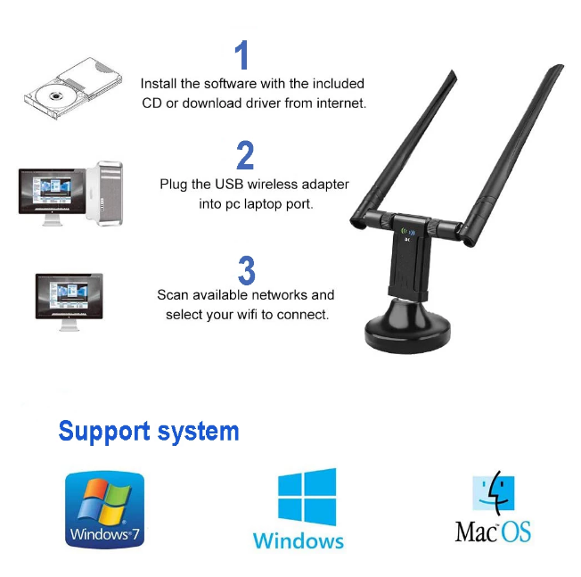 KuWFi 1900Mbps USB Wifi Adapter Dual Band 5dBi Wifi Antenna USB3.0 Wireless Network Card for PC Desktop Lapt