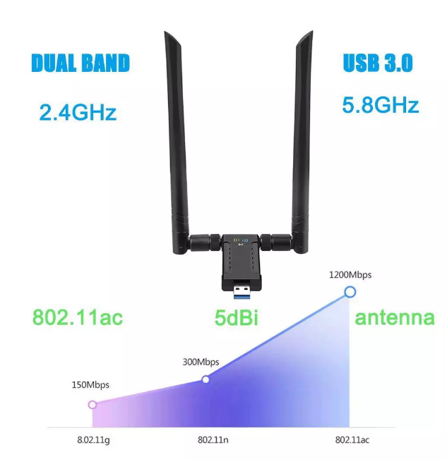 KuWFi 1900Mbps USB Wifi Adapter Dual Band 5dBi Wifi Antenna USB3.0 Wireless Network Card for PC Desktop Lapt