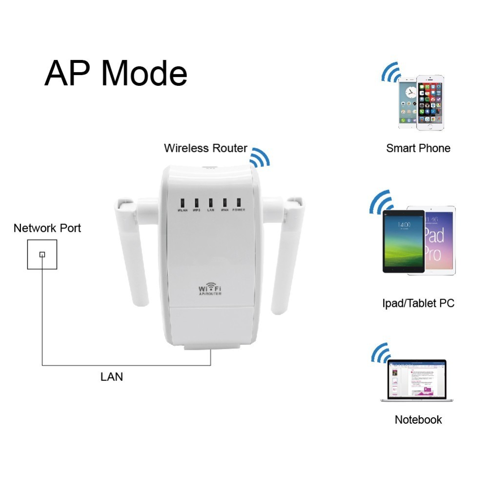 300Mbps Mini Wireless Wifi Signal Booster Repeater with 2 RJ45 Port Dual Antenna With AP Repeater Router Client Bridge Modes