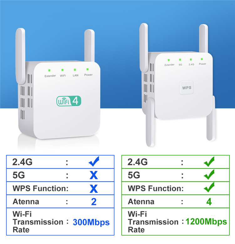 KuWfi Wireless Wifi Repeater WiFi Extender 2.4G 5G AP Router WiFi Amplifier Signal Repeater support windows xp /win10 mac os etc