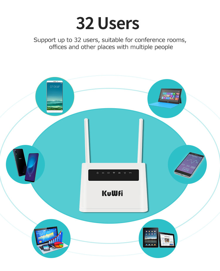 KuWFi 4G Router Unlocked 4G SIM Card Wifi Router CAT4 150Mbps Built-in Battery Wireless CPE Support 32 Users&RJ45 Lan Ports