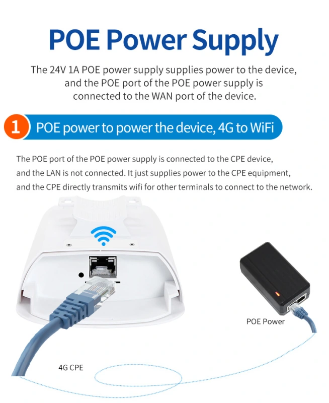 KuWFi Outdoor 4G CPE Router FDD/TDD 3G/4G Wifi Sim Card 300Mbps Wireless Wifi Repeater With 24V POE Adapter Up to 32 Users