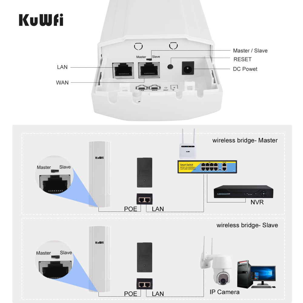 KuWFi Gigabit Wireless Outdoor Router 5.8G Wave2 WIFI Repeater WIFI Bridge Point to Point 5KM Extender 14dBi Antenna 48V POE