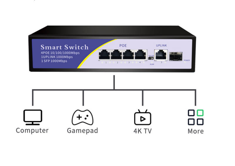 10 Ports POE Gigabit Switch 48V VLAN 10/100/1000Mbps 8 POE 1000M Port+2Uplink Port Network Switch for CCTV IP Camera Wireless AP