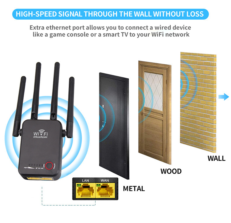 Repetidor de sinal wi-fi, 1200mbps, 300mbps, extensor de longo alcance, amplificador de sinal 2.4g, 5 ghz Repetidor de sinal wi-fi, 1200mbps, 300mbps,