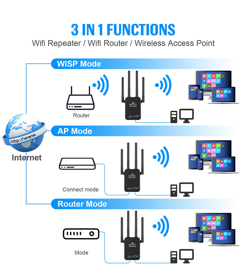 Repetidor de sinal wi-fi, 1200mbps, 300mbps, extensor de longo alcance, amplificador de sinal 2.4g, 5 ghz Repetidor de sinal wi-fi, 1200mbps, 300mbps,