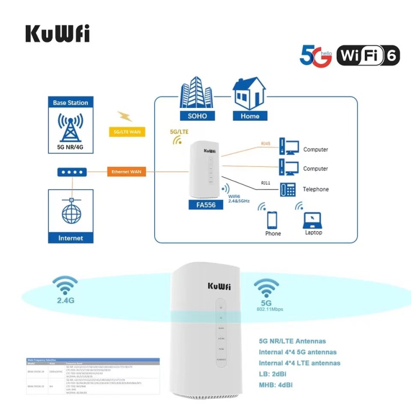 Unlock kuwfi 5g cpe router 5g and LTE-A coverage 802.11ax 2.5gbps high gigabit WiFi 6 ax3600 4g wifi router