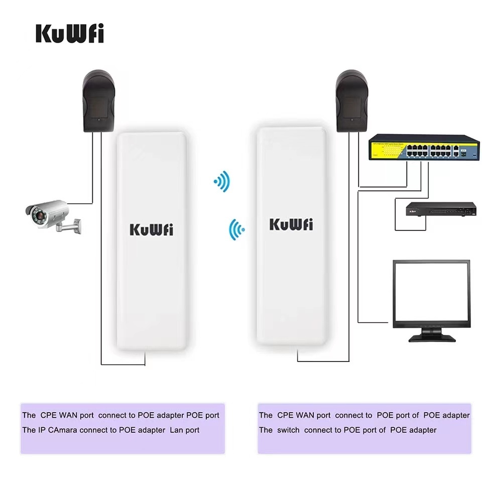 KuWFi WIFI Router 5.8Ghz Wireless Outdoor CPE 2Km Long Range 900Mbps WIFI Repeater Extender Outdoor AP Router AP Bridge Client