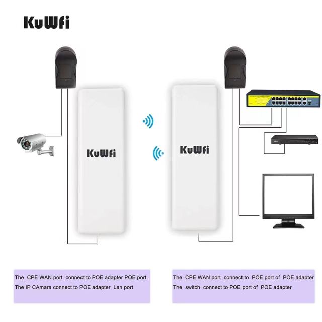 KuWFi WIFI Router 5.8Ghz Wireless Outdoor CPE 2Km Long Range 900Mbps WIFI Repeater Extender Outdoor AP Router AP Bridge Client