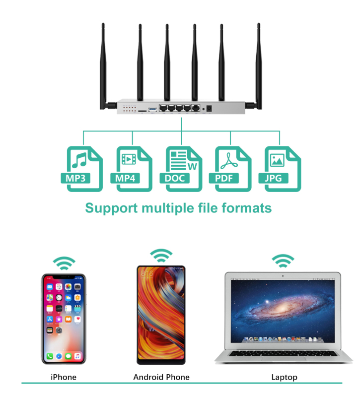 KuWFi 4G LTE WiFi Router 802.11AC 1200Mbps Dual Band 2.4/5.0GHz Wireless Internet Cat4/Cat6 Routers with SIM Card Slot/Gigabit Port/6x 5dbi Antennas f