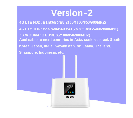 Kuwfi unlocked router cpe 4g router wifi hotspot sim card modem rj45 wan lan router 150mbps wireless router external antennas