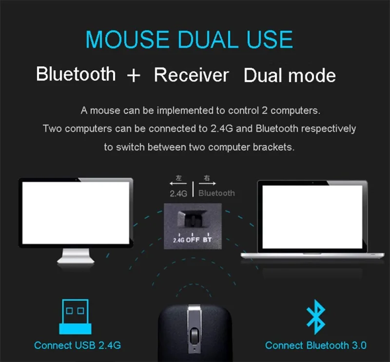 Kuwfi wireless chargable mouse 2 in 1 portable mouse silent rotatable mini 1600 dpi optical mouse for laptop/pc/desktop