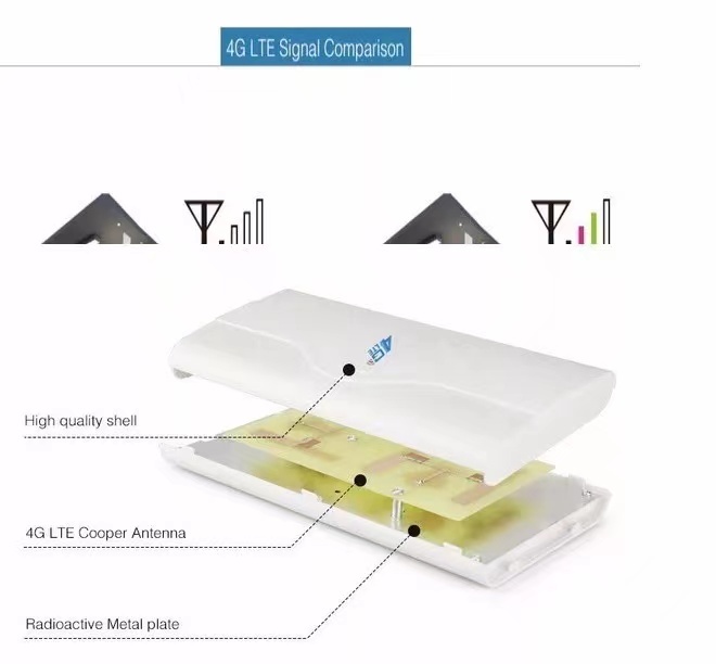 KuWFi 4G LTE External Panel Antenna,4G LTE MIMO Antenna 2* SMA/2* CRC9/2* TS9 Male Connector 3g 4g Lte Antenna 700~2600mhz 88dbi Mobile Antenna Booste